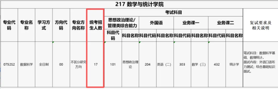 27考研 | 北理432数科最新考情&真题&上岸经验,建议点赞收藏!-第15张图片-四季读书网 27考研 | 北理432数科最新考情&真题&上岸经验,建议点赞收藏!-第15张图片-四季读书网