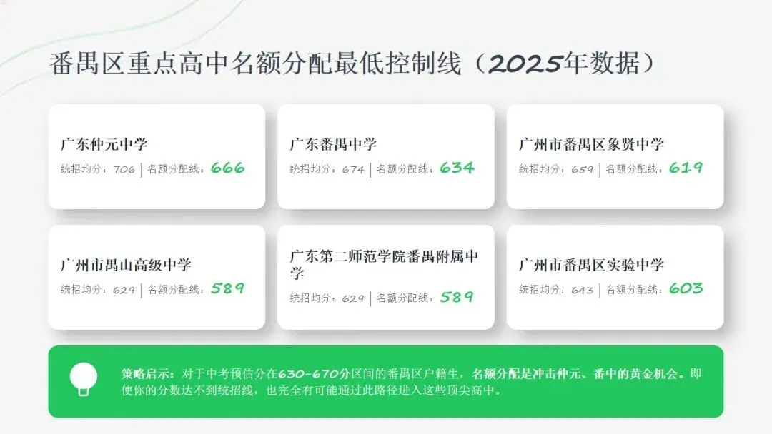 决胜 2026 中考!番禺区择校策略深度剖析,读懂规则才能赢在起点 第7张