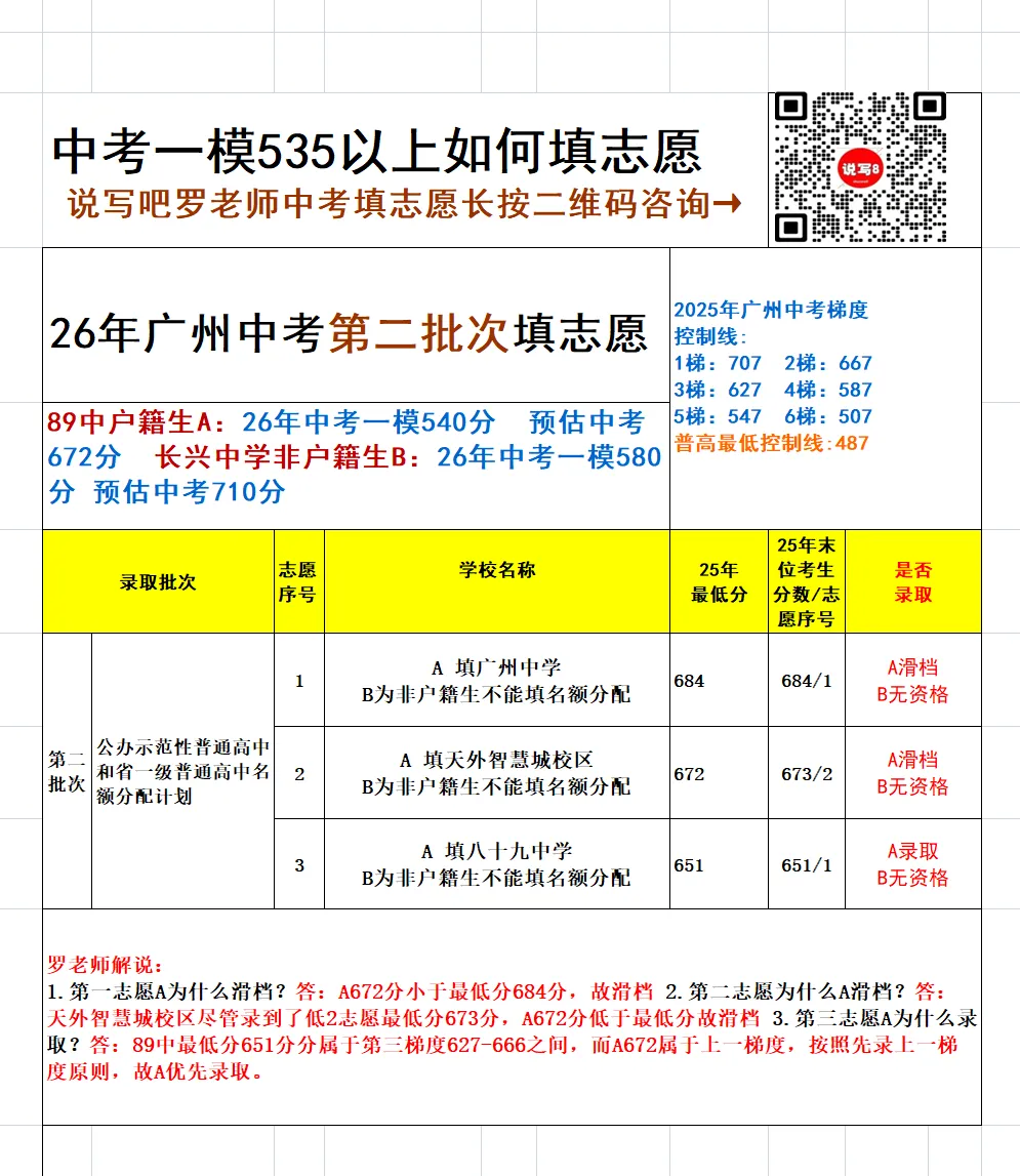 中考一模535分以上填志愿 第3张