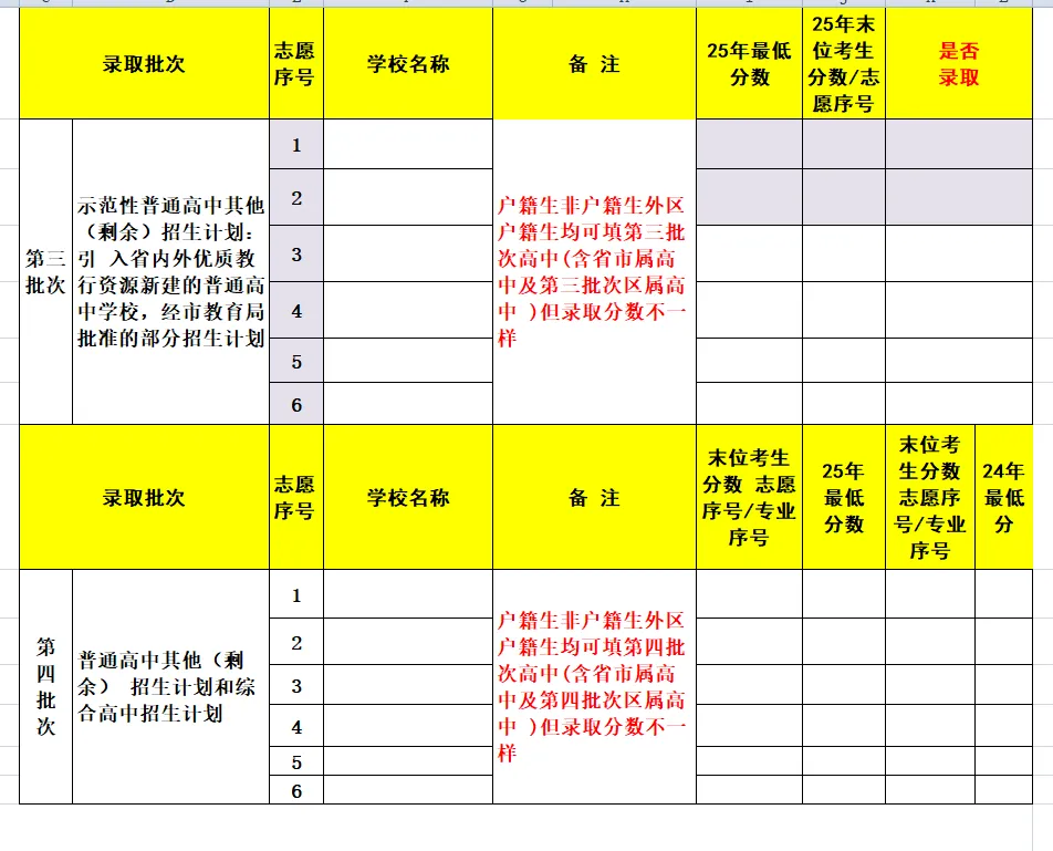 中考一模535分以上填志愿 第4张