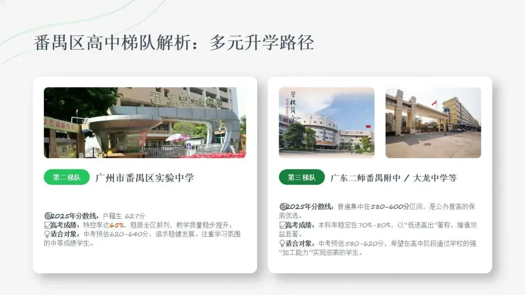 决胜 2026 中考!番禺区择校策略深度剖析,读懂规则才能赢在起点 第12张