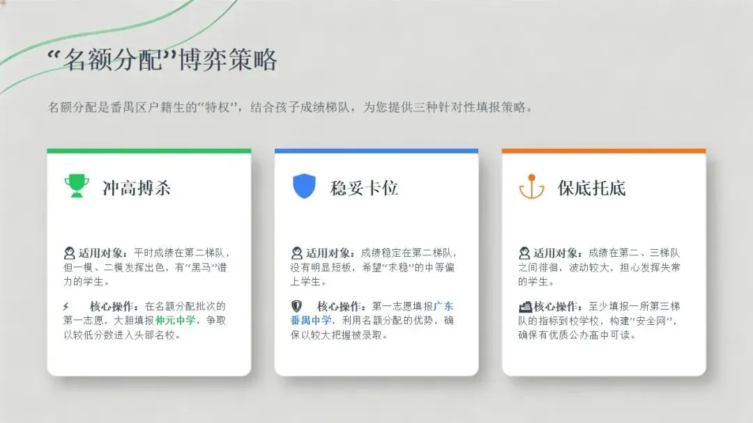 决胜 2026 中考!番禺区择校策略深度剖析,读懂规则才能赢在起点 第15张