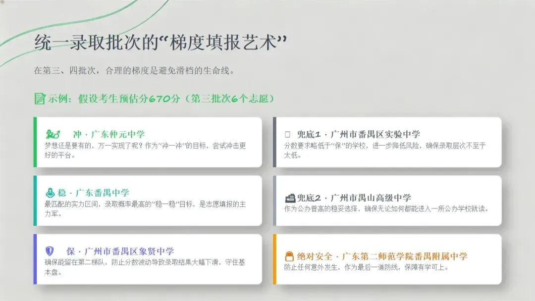 决胜 2026 中考!番禺区择校策略深度剖析,读懂规则才能赢在起点 第16张