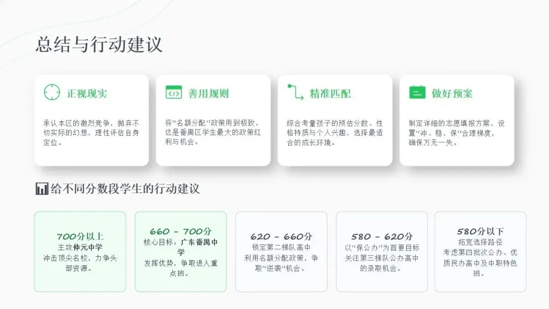 决胜 2026 中考!番禺区择校策略深度剖析,读懂规则才能赢在起点 第19张
