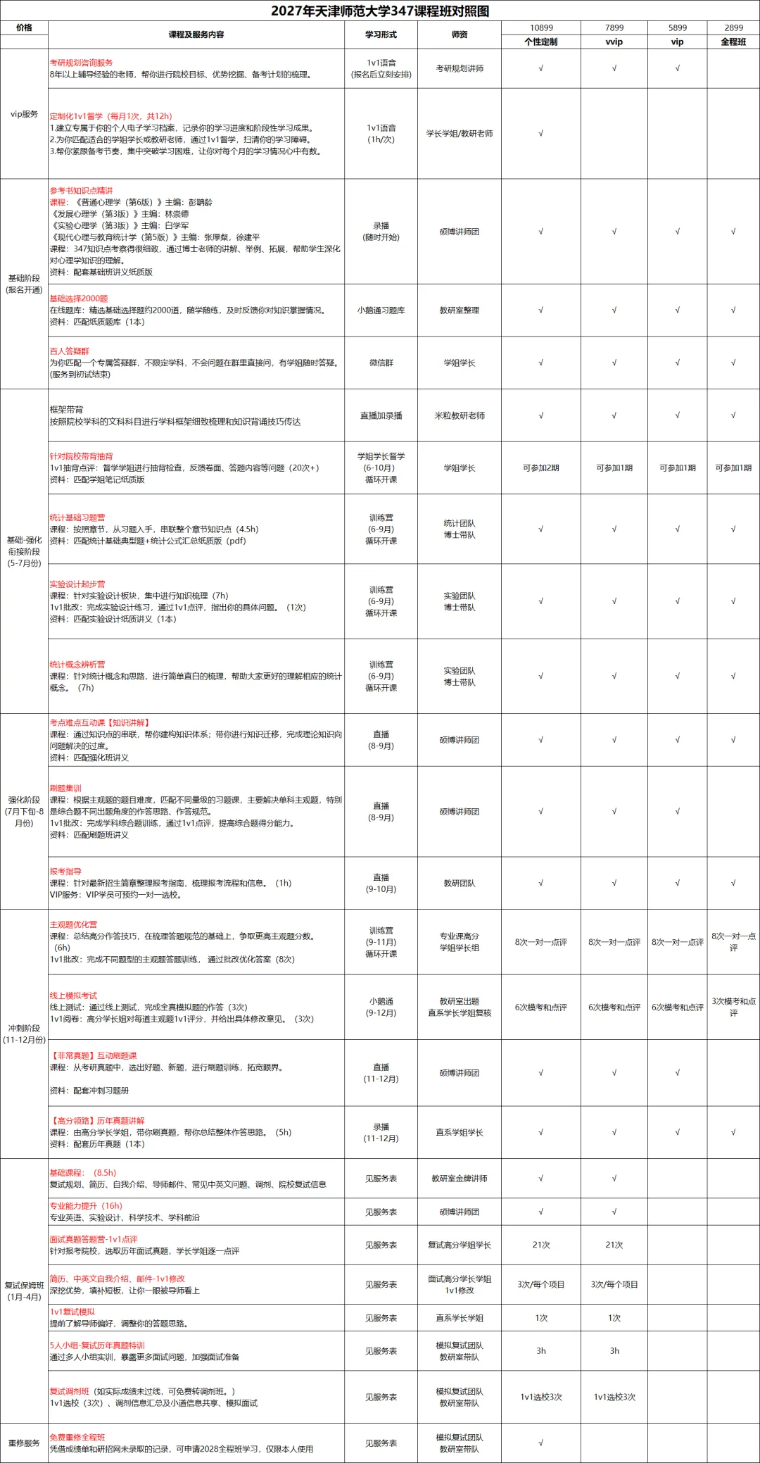天津师范大学 347历年真题考频表 第4张