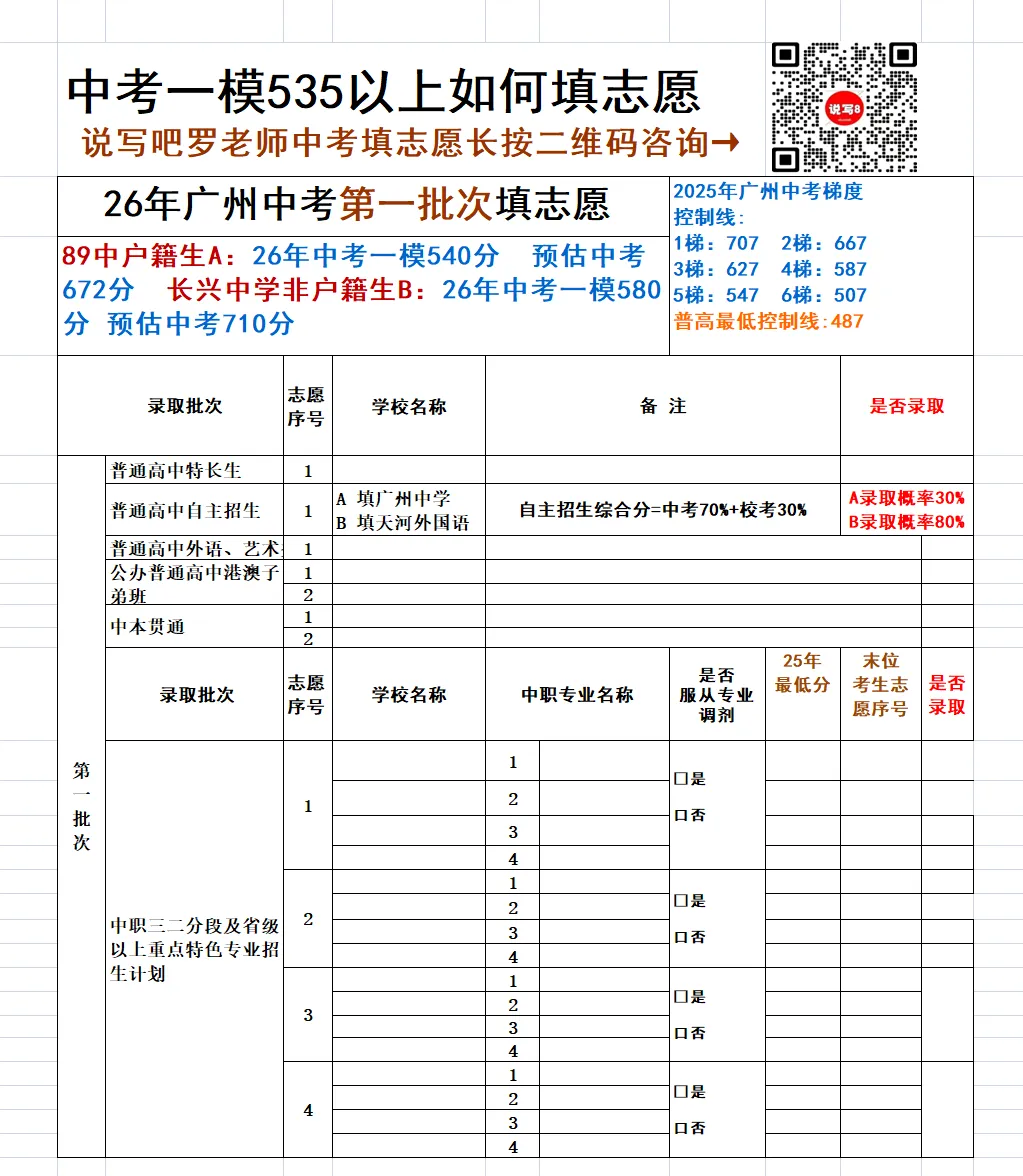 中考一模535分以上填志愿 第2张
