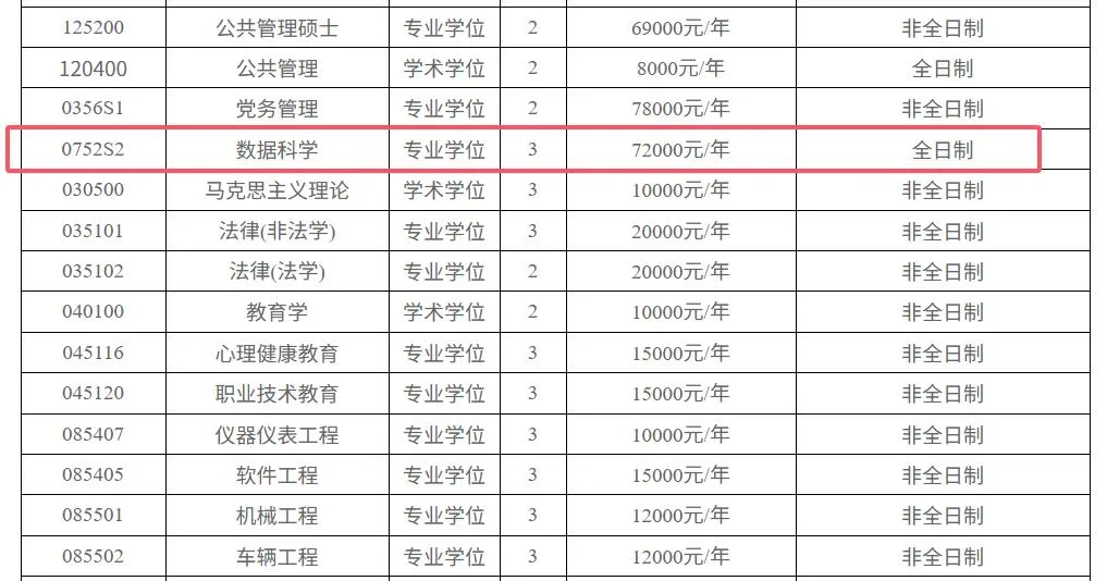27考研 | 北理432数科最新考情&真题&上岸经验,建议点赞收藏!-第54张图片-四季读书网 27考研 | 北理432数科最新考情&真题&上岸经验,建议点赞收藏!-第54张图片-四季读书网