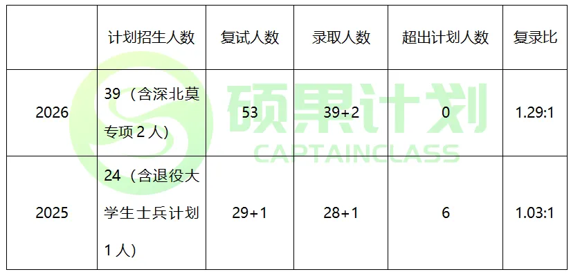 27考研 | 北理432数科最新考情&真题&上岸经验,建议点赞收藏!-第69张图片-四季读书网 27考研 | 北理432数科最新考情&真题&上岸经验,建议点赞收藏!-第69张图片-四季读书网