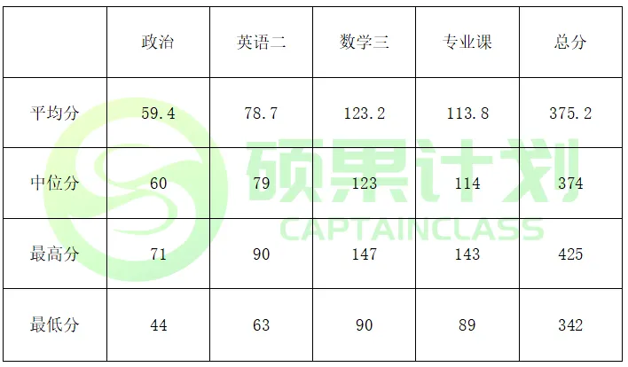 27考研 | 北理432数科最新考情&真题&上岸经验,建议点赞收藏!-第76张图片-四季读书网 27考研 | 北理432数科最新考情&真题&上岸经验,建议点赞收藏!-第76张图片-四季读书网