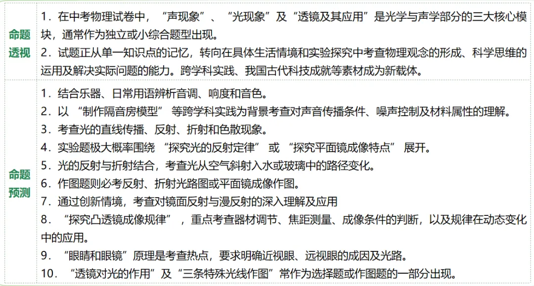 2026年中考物理第二轮复习精品(PPT课件+配套讲义+配套练习),收藏打印一份给孩子,考试冲刺90+! 第5张