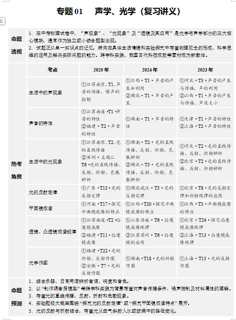 2026年中考物理第二轮复习精品(PPT课件+配套讲义+配套练习),收藏打印一份给孩子,考试冲刺90+! 第9张
