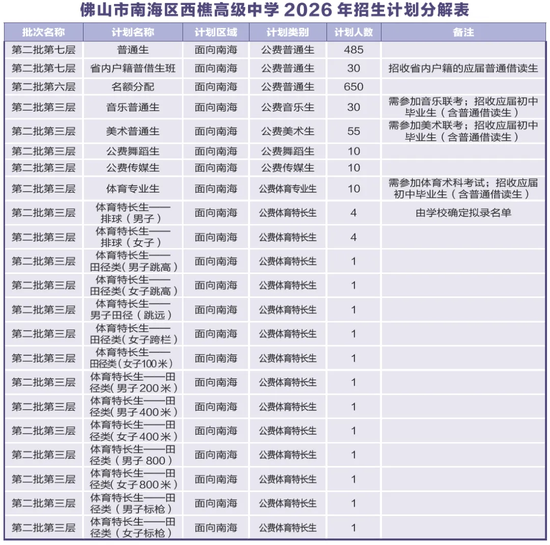 速看!2026南海中考招生指南(内含咨询通道) 第21张
