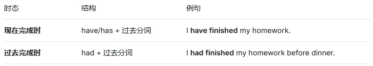一篇讲透中考时态:过去完成时(语法系列) 第2张