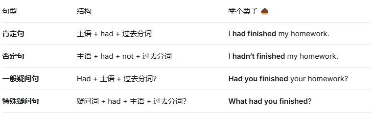 一篇讲透中考时态:过去完成时(语法系列) 第3张