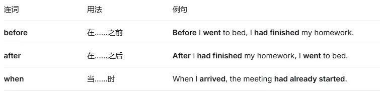 一篇讲透中考时态:过去完成时(语法系列) 第5张