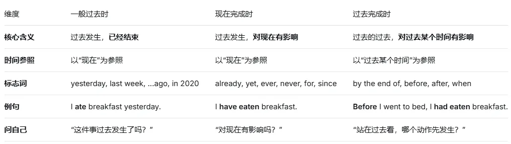 一篇讲透中考时态:过去完成时(语法系列) 第6张