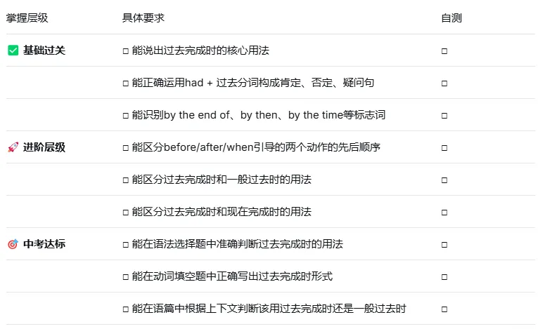 一篇讲透中考时态:过去完成时(语法系列) 第8张