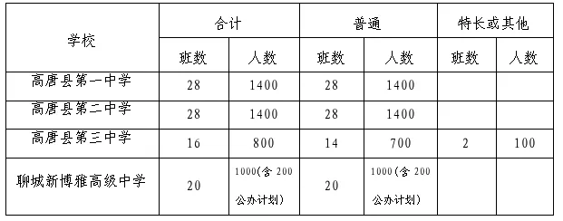 重磅!2026高唐中考新政刚刚发布 第5张