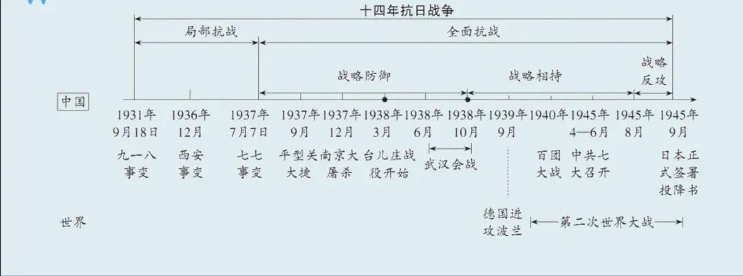 【第24期·中考备考】大单元复习示范课 抗日抗争与解放战争 第11张