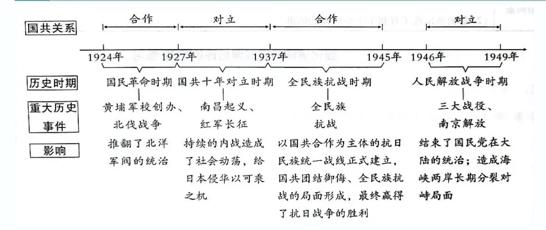 【第24期·中考备考】大单元复习示范课 抗日抗争与解放战争 第23张