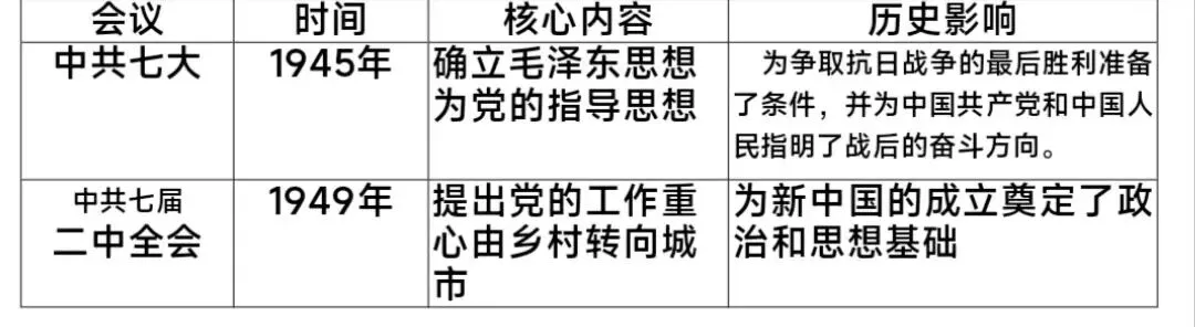 【第24期·中考备考】大单元复习示范课 抗日抗争与解放战争 第26张
