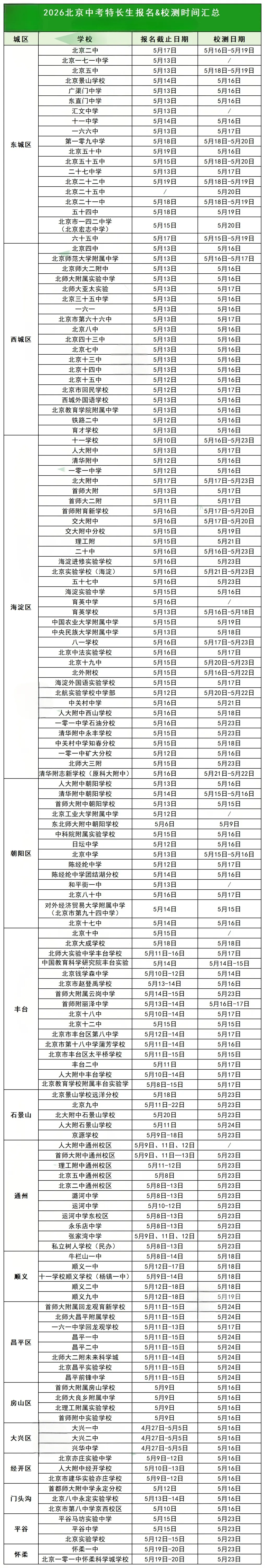 2026年北京中考特长生校测陆续开始,注意事项一定要看 第3张
