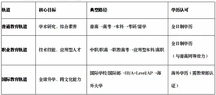 中考不再“五五分流”!孩子有哪些升学路径? 第5张