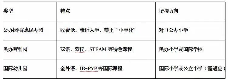 中考不再“五五分流”!孩子有哪些升学路径? 第8张