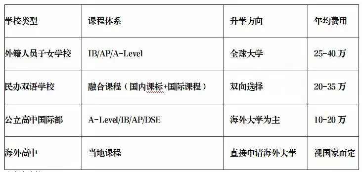 中考不再“五五分流”!孩子有哪些升学路径? 第11张