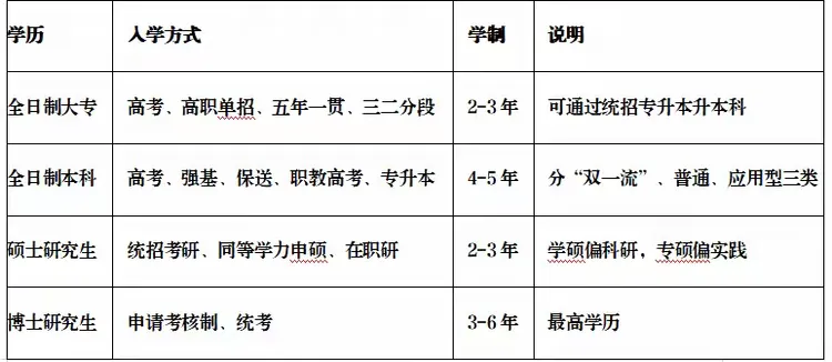 中考不再“五五分流”!孩子有哪些升学路径? 第12张