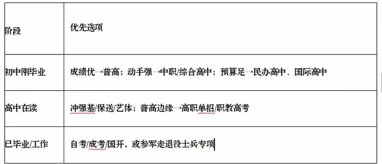 中考不再“五五分流”!孩子有哪些升学路径? 第15张