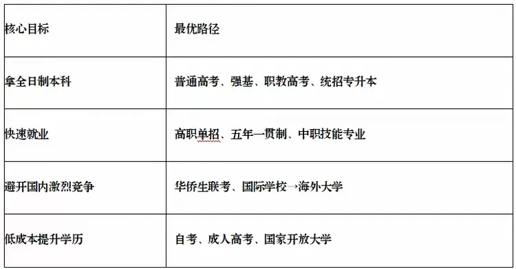 中考不再“五五分流”!孩子有哪些升学路径? 第16张