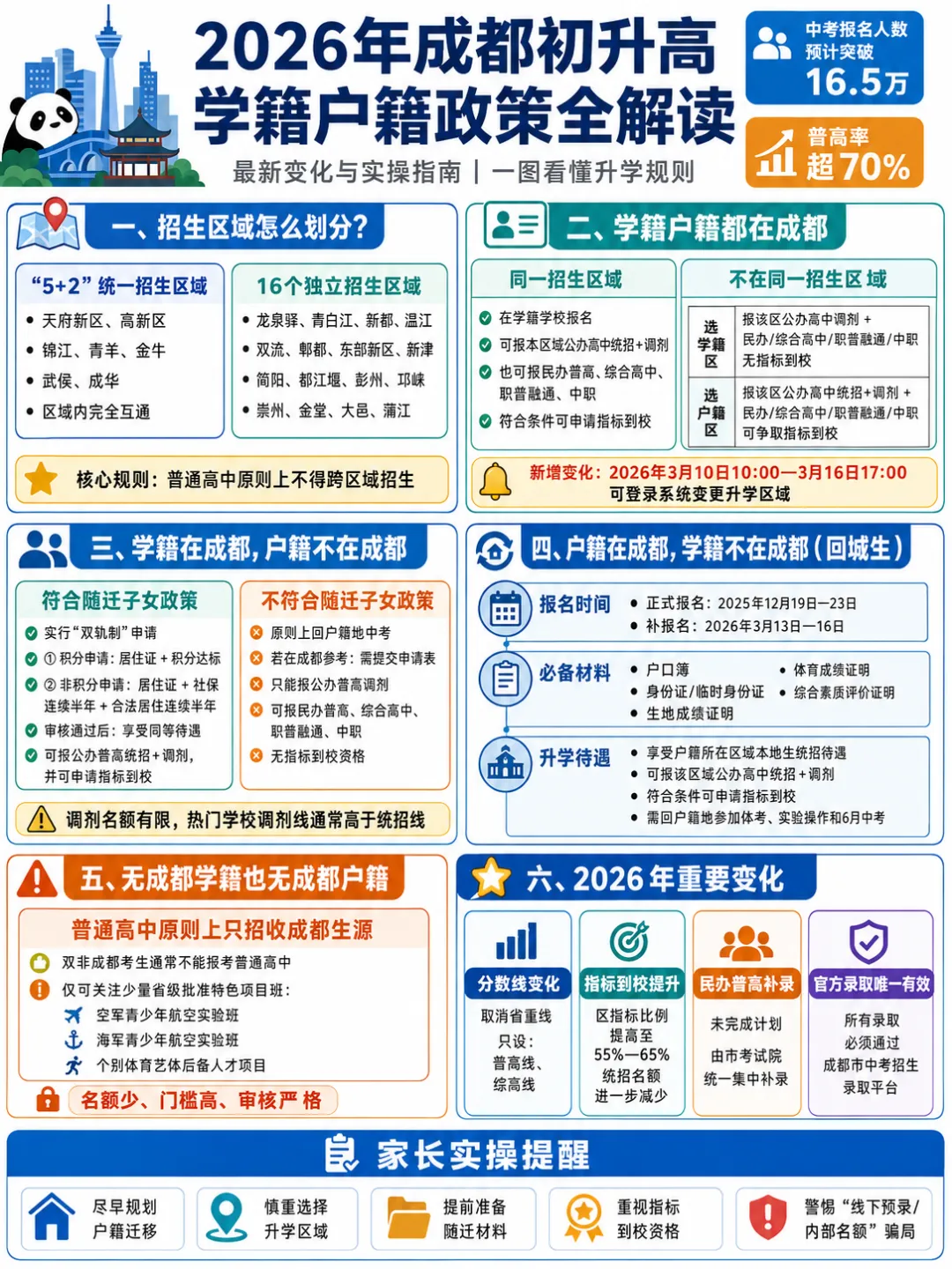 成都 2026 中考新政深层次解读:从 ＂升学竞争＂ 到 ＂多元成才＂ 的系统性重构 第4张