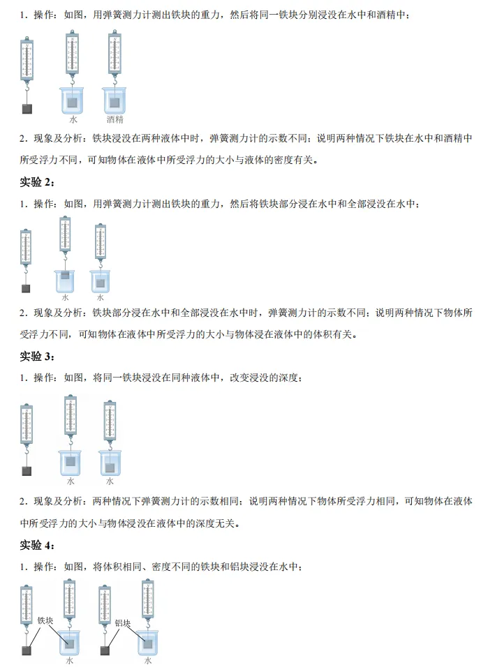 倒计时1天!2026上海中考理化实验考攻略 第8张 倒计时1天!2026上海中考理化实验考攻略 第8张