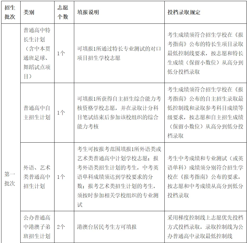 【中考】2026广州中考志愿怎么填?你关心的问题都在这 第1张