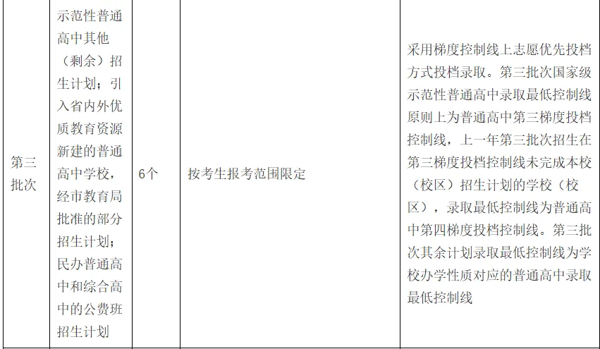 【中考】2026广州中考志愿怎么填?你关心的问题都在这 第3张