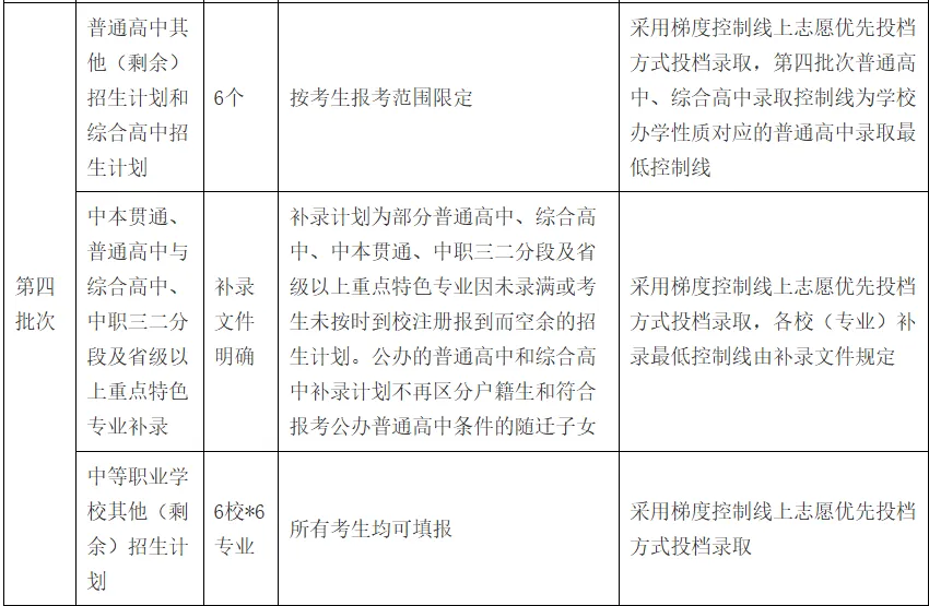 【中考】2026广州中考志愿怎么填?你关心的问题都在这 第4张
