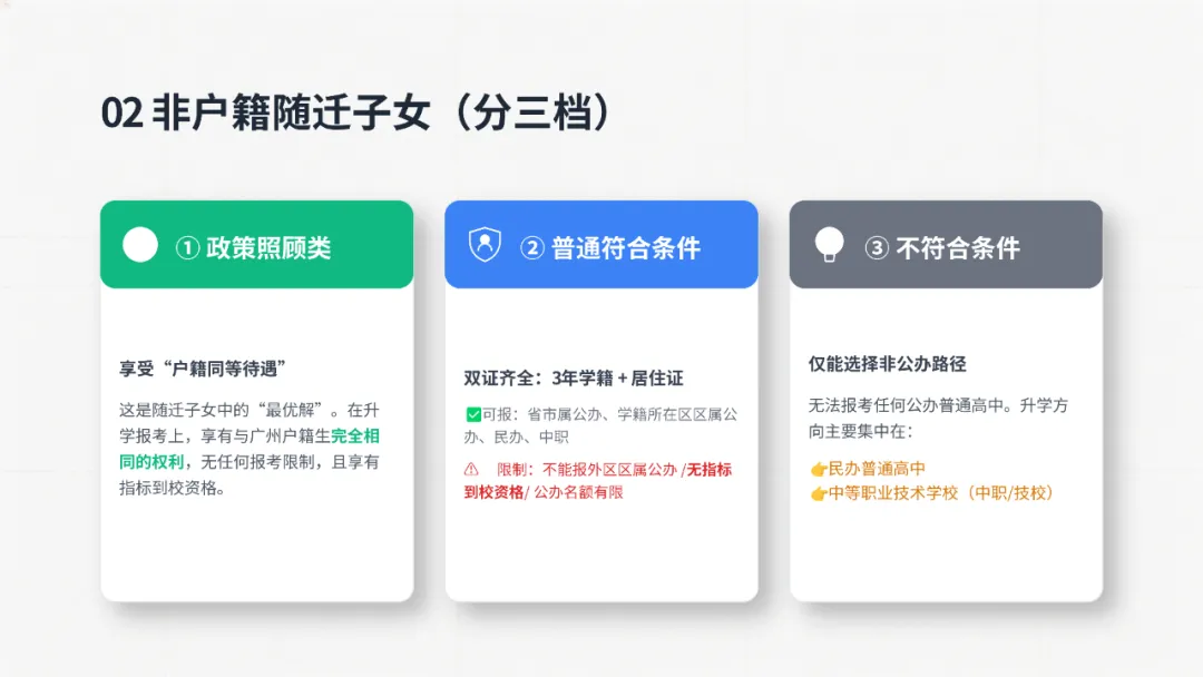 2026年广州中考报名学生类型及志愿填报限制 第3张 2026年广州中考报名学生类型及志愿填报限制 第3张