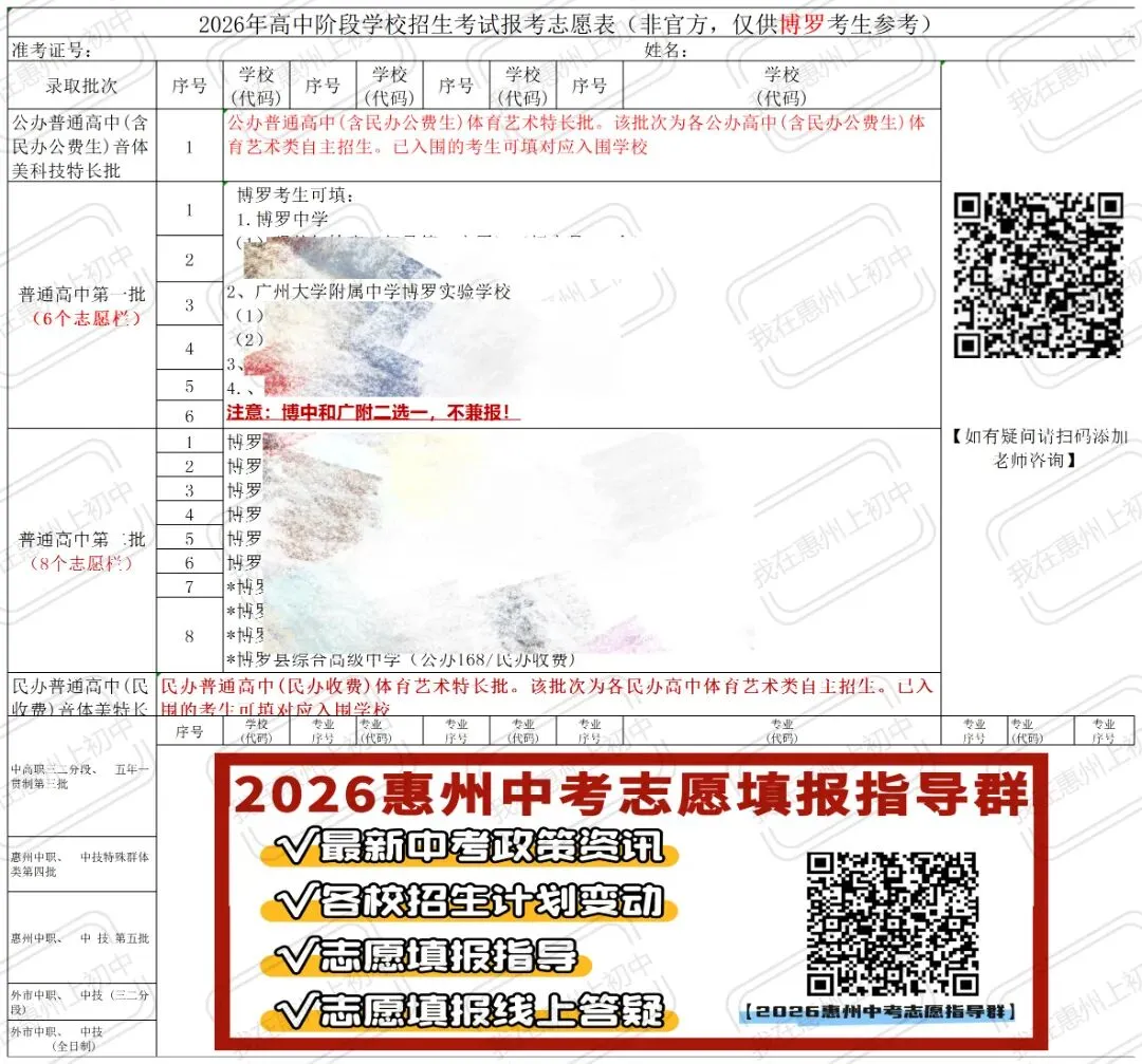 2026惠州中考志愿各区县填报指南图已出!一图教你如何填报! 第4张 2026惠州中考志愿各区县填报指南图已出!一图教你如何填报! 第4张