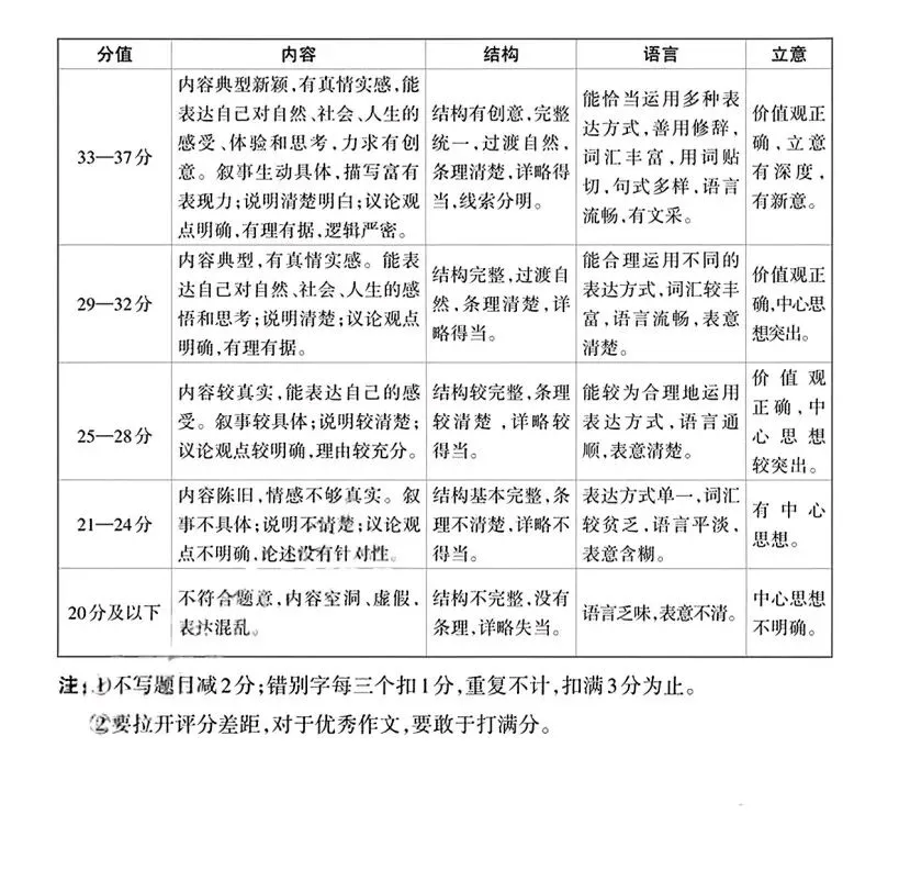 2026山西中考语文模拟(四) 第12张