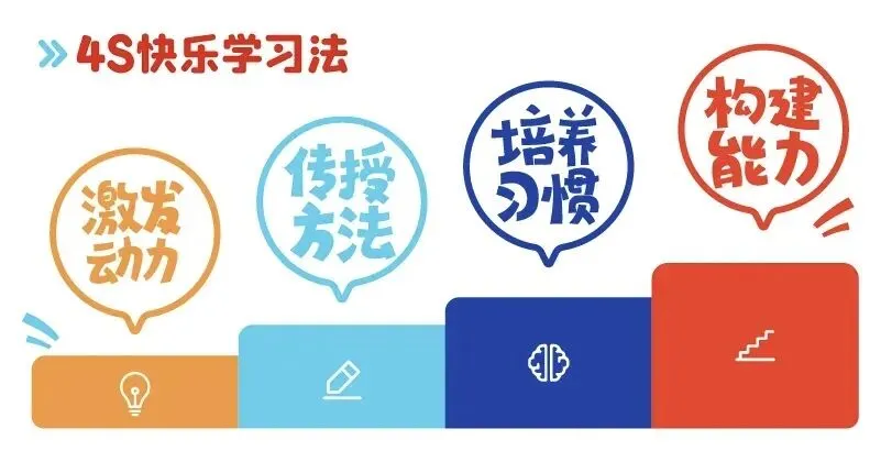 Hi!我是厦门快乐学习中考全日制,这是我的成长简历~请家长查收! 第17张