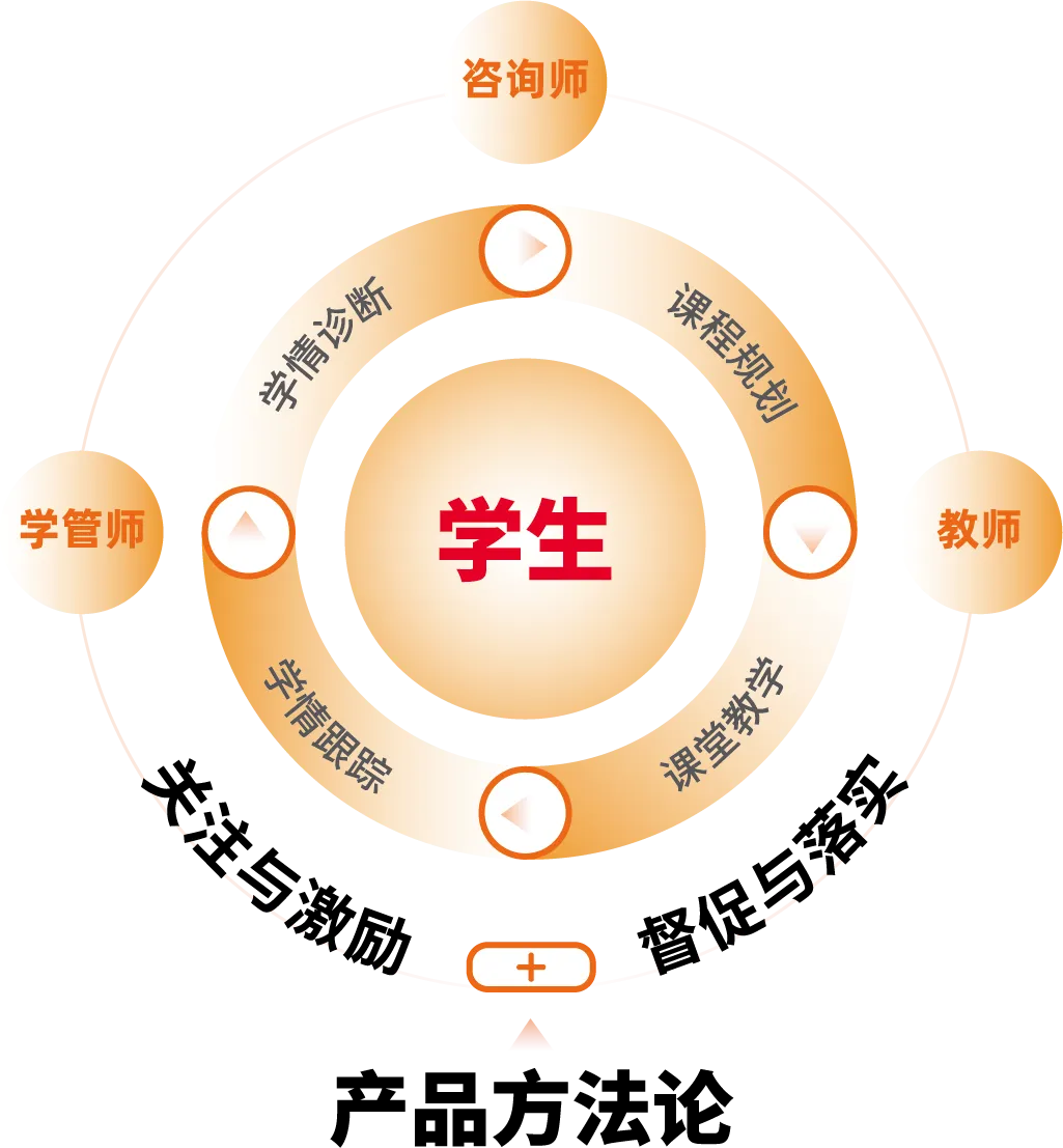 Hi!我是厦门快乐学习中考全日制,这是我的成长简历~请家长查收! 第23张