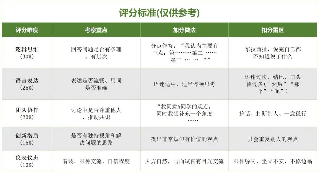 最后冲刺!济南中考综评面试3大题型+各校考点,一文讲透 第6张