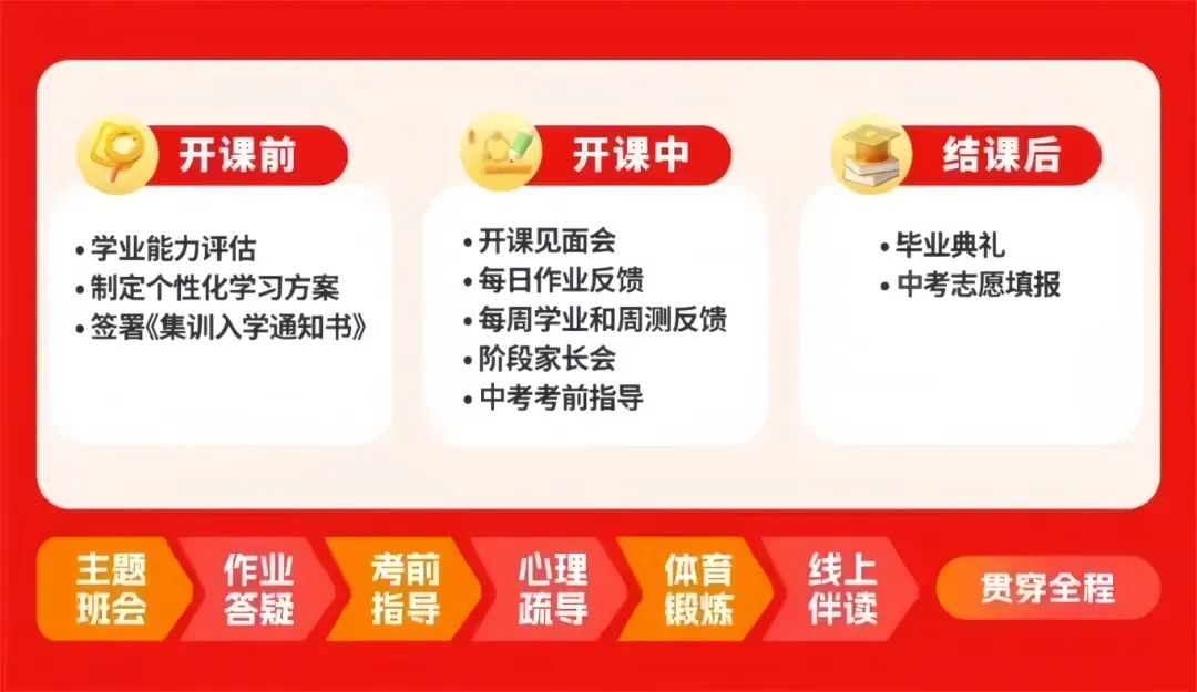 Hi!我是厦门快乐学习中考全日制,这是我的成长简历~请家长查收! 第35张