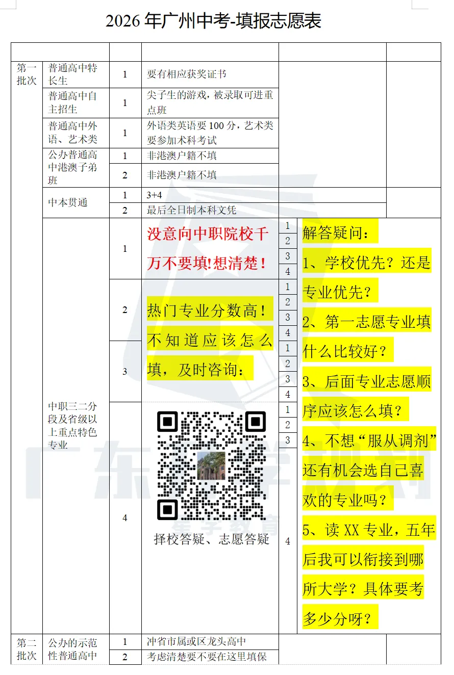 广州中考志愿填报流程|如何防止滑档,仔细看! 第1张 广州中考志愿填报流程|如何防止滑档,仔细看! 第1张