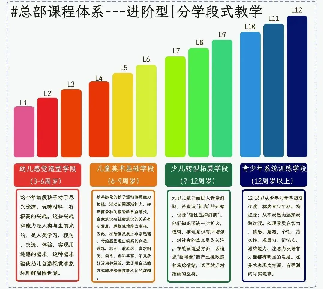 中考季来临 | 关于2026宁波美术中考答疑指南 第16张