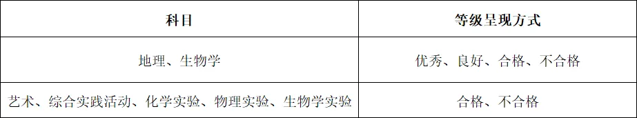 中考生关注!天津市2026中考总分及考试时间 第2张