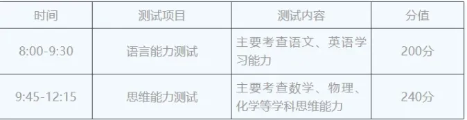 2026济南中考综合评价招生准考证打印正在进行中!附【打印网址+考场分布图】 第5张