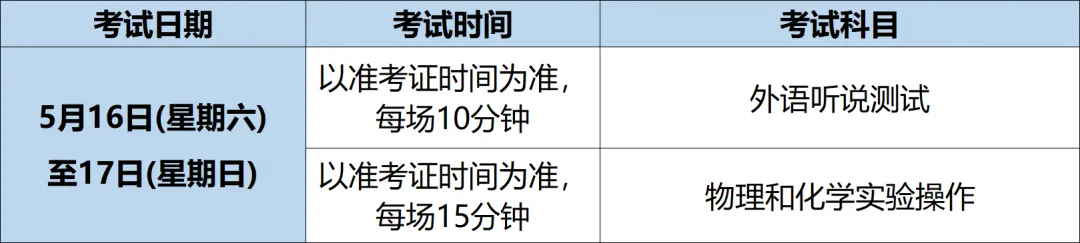 明天开考!2026最新版上海中考英语听说测试备考资料包,练完直接拿满分 第4张