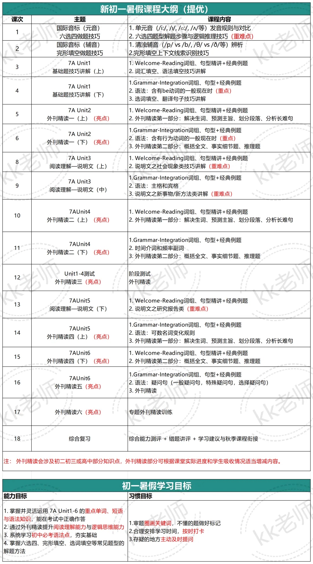 中考英语的分数,其实就决定在初二下半年的暑假里(附新初一初二暑假课程介绍) 第9张
